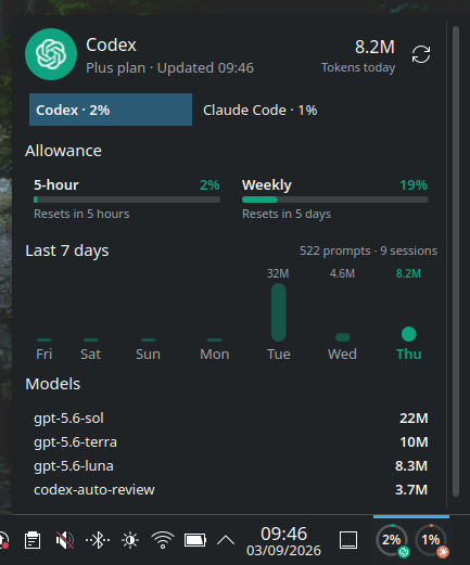 AI Usage widget showing Codex usage